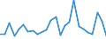 KN 29339095 /Exporte /Einheit = Preise (Euro/Tonne) /Partnerland: Aegypten /Meldeland: Europäische Union /29339095:Verbindungen, Heterocyclisch, nur mit Stickstoff als Heteroatom'e' (Ausg. die Einen Unkondensierten Pyrazol-, Imidazol-, Pyridin- Oder Triazinring, Auch Hydriert, ein -sonst Unkondensiert- Chinolin- Oder Isochinolinringsystem, Auch Hydriert, Einen Pyrimidinring, Auch Hydriert, Oder Piperazinring in der Struktur Enthalten, Lactame, Benzimidazol-2-thiol [mercaptobenzimidazol], Indol, 3-methylindol [skatol], 6-allyl-6,7-dihydro-5h-dibenz[c,e]azepin [azapetin], Chlordiazepoxid [inn], Phenindamin [inn] und Ihre Salze, Imipraminhydrochlorid [innm], Mono- und Diazepine Sowie 2,4-di-tert-butyl-6-[5-chlorbenzotriazol-2-yl]phenol)