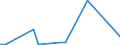 KN 29339095 /Exporte /Einheit = Preise (Euro/Tonne) /Partnerland: Nigeria /Meldeland: Europäische Union /29339095:Verbindungen, Heterocyclisch, nur mit Stickstoff als Heteroatom'e' (Ausg. die Einen Unkondensierten Pyrazol-, Imidazol-, Pyridin- Oder Triazinring, Auch Hydriert, ein -sonst Unkondensiert- Chinolin- Oder Isochinolinringsystem, Auch Hydriert, Einen Pyrimidinring, Auch Hydriert, Oder Piperazinring in der Struktur Enthalten, Lactame, Benzimidazol-2-thiol [mercaptobenzimidazol], Indol, 3-methylindol [skatol], 6-allyl-6,7-dihydro-5h-dibenz[c,e]azepin [azapetin], Chlordiazepoxid [inn], Phenindamin [inn] und Ihre Salze, Imipraminhydrochlorid [innm], Mono- und Diazepine Sowie 2,4-di-tert-butyl-6-[5-chlorbenzotriazol-2-yl]phenol)