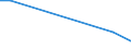 KN 29339095 /Exporte /Einheit = Preise (Euro/Tonne) /Partnerland: Aethiopien /Meldeland: Europäische Union /29339095:Verbindungen, Heterocyclisch, nur mit Stickstoff als Heteroatom'e' (Ausg. die Einen Unkondensierten Pyrazol-, Imidazol-, Pyridin- Oder Triazinring, Auch Hydriert, ein -sonst Unkondensiert- Chinolin- Oder Isochinolinringsystem, Auch Hydriert, Einen Pyrimidinring, Auch Hydriert, Oder Piperazinring in der Struktur Enthalten, Lactame, Benzimidazol-2-thiol [mercaptobenzimidazol], Indol, 3-methylindol [skatol], 6-allyl-6,7-dihydro-5h-dibenz[c,e]azepin [azapetin], Chlordiazepoxid [inn], Phenindamin [inn] und Ihre Salze, Imipraminhydrochlorid [innm], Mono- und Diazepine Sowie 2,4-di-tert-butyl-6-[5-chlorbenzotriazol-2-yl]phenol)