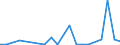 KN 29339095 /Exporte /Einheit = Preise (Euro/Tonne) /Partnerland: Kenia /Meldeland: Europäische Union /29339095:Verbindungen, Heterocyclisch, nur mit Stickstoff als Heteroatom'e' (Ausg. die Einen Unkondensierten Pyrazol-, Imidazol-, Pyridin- Oder Triazinring, Auch Hydriert, ein -sonst Unkondensiert- Chinolin- Oder Isochinolinringsystem, Auch Hydriert, Einen Pyrimidinring, Auch Hydriert, Oder Piperazinring in der Struktur Enthalten, Lactame, Benzimidazol-2-thiol [mercaptobenzimidazol], Indol, 3-methylindol [skatol], 6-allyl-6,7-dihydro-5h-dibenz[c,e]azepin [azapetin], Chlordiazepoxid [inn], Phenindamin [inn] und Ihre Salze, Imipraminhydrochlorid [innm], Mono- und Diazepine Sowie 2,4-di-tert-butyl-6-[5-chlorbenzotriazol-2-yl]phenol)