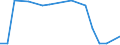 KN 29339095 /Exporte /Einheit = Preise (Euro/Tonne) /Partnerland: Tansania /Meldeland: Europäische Union /29339095:Verbindungen, Heterocyclisch, nur mit Stickstoff als Heteroatom'e' (Ausg. die Einen Unkondensierten Pyrazol-, Imidazol-, Pyridin- Oder Triazinring, Auch Hydriert, ein -sonst Unkondensiert- Chinolin- Oder Isochinolinringsystem, Auch Hydriert, Einen Pyrimidinring, Auch Hydriert, Oder Piperazinring in der Struktur Enthalten, Lactame, Benzimidazol-2-thiol [mercaptobenzimidazol], Indol, 3-methylindol [skatol], 6-allyl-6,7-dihydro-5h-dibenz[c,e]azepin [azapetin], Chlordiazepoxid [inn], Phenindamin [inn] und Ihre Salze, Imipraminhydrochlorid [innm], Mono- und Diazepine Sowie 2,4-di-tert-butyl-6-[5-chlorbenzotriazol-2-yl]phenol)