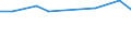 KN 29339095 /Exporte /Einheit = Preise (Euro/Tonne) /Partnerland: Sambia /Meldeland: Europäische Union /29339095:Verbindungen, Heterocyclisch, nur mit Stickstoff als Heteroatom'e' (Ausg. die Einen Unkondensierten Pyrazol-, Imidazol-, Pyridin- Oder Triazinring, Auch Hydriert, ein -sonst Unkondensiert- Chinolin- Oder Isochinolinringsystem, Auch Hydriert, Einen Pyrimidinring, Auch Hydriert, Oder Piperazinring in der Struktur Enthalten, Lactame, Benzimidazol-2-thiol [mercaptobenzimidazol], Indol, 3-methylindol [skatol], 6-allyl-6,7-dihydro-5h-dibenz[c,e]azepin [azapetin], Chlordiazepoxid [inn], Phenindamin [inn] und Ihre Salze, Imipraminhydrochlorid [innm], Mono- und Diazepine Sowie 2,4-di-tert-butyl-6-[5-chlorbenzotriazol-2-yl]phenol)