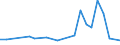 KN 29339095 /Exporte /Einheit = Preise (Euro/Tonne) /Partnerland: Simbabwe /Meldeland: Europäische Union /29339095:Verbindungen, Heterocyclisch, nur mit Stickstoff als Heteroatom'e' (Ausg. die Einen Unkondensierten Pyrazol-, Imidazol-, Pyridin- Oder Triazinring, Auch Hydriert, ein -sonst Unkondensiert- Chinolin- Oder Isochinolinringsystem, Auch Hydriert, Einen Pyrimidinring, Auch Hydriert, Oder Piperazinring in der Struktur Enthalten, Lactame, Benzimidazol-2-thiol [mercaptobenzimidazol], Indol, 3-methylindol [skatol], 6-allyl-6,7-dihydro-5h-dibenz[c,e]azepin [azapetin], Chlordiazepoxid [inn], Phenindamin [inn] und Ihre Salze, Imipraminhydrochlorid [innm], Mono- und Diazepine Sowie 2,4-di-tert-butyl-6-[5-chlorbenzotriazol-2-yl]phenol)