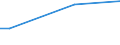 KN 29339095 /Exporte /Einheit = Preise (Euro/Tonne) /Partnerland: Malawi /Meldeland: Europäische Union /29339095:Verbindungen, Heterocyclisch, nur mit Stickstoff als Heteroatom'e' (Ausg. die Einen Unkondensierten Pyrazol-, Imidazol-, Pyridin- Oder Triazinring, Auch Hydriert, ein -sonst Unkondensiert- Chinolin- Oder Isochinolinringsystem, Auch Hydriert, Einen Pyrimidinring, Auch Hydriert, Oder Piperazinring in der Struktur Enthalten, Lactame, Benzimidazol-2-thiol [mercaptobenzimidazol], Indol, 3-methylindol [skatol], 6-allyl-6,7-dihydro-5h-dibenz[c,e]azepin [azapetin], Chlordiazepoxid [inn], Phenindamin [inn] und Ihre Salze, Imipraminhydrochlorid [innm], Mono- und Diazepine Sowie 2,4-di-tert-butyl-6-[5-chlorbenzotriazol-2-yl]phenol)