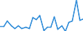 KN 29339095 /Exporte /Einheit = Preise (Euro/Tonne) /Partnerland: Vereinigte Staaten von Amerika /Meldeland: Europäische Union /29339095:Verbindungen, Heterocyclisch, nur mit Stickstoff als Heteroatom'e' (Ausg. die Einen Unkondensierten Pyrazol-, Imidazol-, Pyridin- Oder Triazinring, Auch Hydriert, ein -sonst Unkondensiert- Chinolin- Oder Isochinolinringsystem, Auch Hydriert, Einen Pyrimidinring, Auch Hydriert, Oder Piperazinring in der Struktur Enthalten, Lactame, Benzimidazol-2-thiol [mercaptobenzimidazol], Indol, 3-methylindol [skatol], 6-allyl-6,7-dihydro-5h-dibenz[c,e]azepin [azapetin], Chlordiazepoxid [inn], Phenindamin [inn] und Ihre Salze, Imipraminhydrochlorid [innm], Mono- und Diazepine Sowie 2,4-di-tert-butyl-6-[5-chlorbenzotriazol-2-yl]phenol)