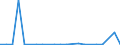 KN 29339095 /Exporte /Einheit = Preise (Euro/Tonne) /Partnerland: Costa Rica /Meldeland: Europäische Union /29339095:Verbindungen, Heterocyclisch, nur mit Stickstoff als Heteroatom'e' (Ausg. die Einen Unkondensierten Pyrazol-, Imidazol-, Pyridin- Oder Triazinring, Auch Hydriert, ein -sonst Unkondensiert- Chinolin- Oder Isochinolinringsystem, Auch Hydriert, Einen Pyrimidinring, Auch Hydriert, Oder Piperazinring in der Struktur Enthalten, Lactame, Benzimidazol-2-thiol [mercaptobenzimidazol], Indol, 3-methylindol [skatol], 6-allyl-6,7-dihydro-5h-dibenz[c,e]azepin [azapetin], Chlordiazepoxid [inn], Phenindamin [inn] und Ihre Salze, Imipraminhydrochlorid [innm], Mono- und Diazepine Sowie 2,4-di-tert-butyl-6-[5-chlorbenzotriazol-2-yl]phenol)