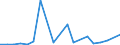 KN 29339095 /Exporte /Einheit = Preise (Euro/Tonne) /Partnerland: Dominikan.r. /Meldeland: Europäische Union /29339095:Verbindungen, Heterocyclisch, nur mit Stickstoff als Heteroatom'e' (Ausg. die Einen Unkondensierten Pyrazol-, Imidazol-, Pyridin- Oder Triazinring, Auch Hydriert, ein -sonst Unkondensiert- Chinolin- Oder Isochinolinringsystem, Auch Hydriert, Einen Pyrimidinring, Auch Hydriert, Oder Piperazinring in der Struktur Enthalten, Lactame, Benzimidazol-2-thiol [mercaptobenzimidazol], Indol, 3-methylindol [skatol], 6-allyl-6,7-dihydro-5h-dibenz[c,e]azepin [azapetin], Chlordiazepoxid [inn], Phenindamin [inn] und Ihre Salze, Imipraminhydrochlorid [innm], Mono- und Diazepine Sowie 2,4-di-tert-butyl-6-[5-chlorbenzotriazol-2-yl]phenol)