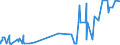 KN 29339110 /Exporte /Einheit = Preise (Euro/Tonne) /Partnerland: Daenemark /Meldeland: Eur27_2020 /29339110:Chlordiazepoxid (Inn)