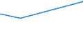 KN 29339110 /Exporte /Einheit = Preise (Euro/Tonne) /Partnerland: Rumaenien /Meldeland: Europäische Union /29339110:Chlordiazepoxid (Inn)