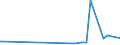 KN 29339110 /Exporte /Einheit = Preise (Euro/Tonne) /Partnerland: Argentinien /Meldeland: Europäische Union /29339110:Chlordiazepoxid (Inn)