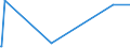 KN 29339110 /Exporte /Einheit = Preise (Euro/Tonne) /Partnerland: Israel /Meldeland: Europäische Union /29339110:Chlordiazepoxid (Inn)