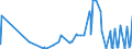 KN 29339190 /Exporte /Einheit = Preise (Euro/Tonne) /Partnerland: Bulgarien /Meldeland: Eur27_2020 /29339190:Alprazolam (Inn), Camazepam (Inn), Clonazepam (Inn), Clorazepat, Delorazepam (Inn), Diazepam (Inn), Estazolam (Inn), Ethylloflazepat (Inn), Fludiazepam (Inn), Flunitrazepam (Inn), Flurazepam (Inn), Halazepam (Inn), Lorazepam (Inn), Lormetazepam (Inn), Mazindol (Inn), Medazepam (Inn), Midazolam (Inn), Nimetazepam (Inn), Nitrazepam (Inn), Nordazepam (Inn), Oxazepam (Inn), Pinazepam (Inn), Prazepam (Inn), Pyrovaleron (Inn), Temazepam (Inn), Tetrazepam (Inn) und Triazolam (Inn), Ihre Salze Sowie Salze des Chlordiazepoxids (Inn)