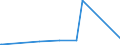 KN 29339190 /Exporte /Einheit = Preise (Euro/Tonne) /Partnerland: Weissrussland /Meldeland: Eur27_2020 /29339190:Alprazolam (Inn), Camazepam (Inn), Clonazepam (Inn), Clorazepat, Delorazepam (Inn), Diazepam (Inn), Estazolam (Inn), Ethylloflazepat (Inn), Fludiazepam (Inn), Flunitrazepam (Inn), Flurazepam (Inn), Halazepam (Inn), Lorazepam (Inn), Lormetazepam (Inn), Mazindol (Inn), Medazepam (Inn), Midazolam (Inn), Nimetazepam (Inn), Nitrazepam (Inn), Nordazepam (Inn), Oxazepam (Inn), Pinazepam (Inn), Prazepam (Inn), Pyrovaleron (Inn), Temazepam (Inn), Tetrazepam (Inn) und Triazolam (Inn), Ihre Salze Sowie Salze des Chlordiazepoxids (Inn)