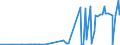 KN 29339190 /Exporte /Einheit = Preise (Euro/Tonne) /Partnerland: Tunesien /Meldeland: Eur27_2020 /29339190:Alprazolam (Inn), Camazepam (Inn), Clonazepam (Inn), Clorazepat, Delorazepam (Inn), Diazepam (Inn), Estazolam (Inn), Ethylloflazepat (Inn), Fludiazepam (Inn), Flunitrazepam (Inn), Flurazepam (Inn), Halazepam (Inn), Lorazepam (Inn), Lormetazepam (Inn), Mazindol (Inn), Medazepam (Inn), Midazolam (Inn), Nimetazepam (Inn), Nitrazepam (Inn), Nordazepam (Inn), Oxazepam (Inn), Pinazepam (Inn), Prazepam (Inn), Pyrovaleron (Inn), Temazepam (Inn), Tetrazepam (Inn) und Triazolam (Inn), Ihre Salze Sowie Salze des Chlordiazepoxids (Inn)