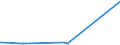 KN 29339190 /Exporte /Einheit = Preise (Euro/Tonne) /Partnerland: Tansania /Meldeland: Europäische Union /29339190:Alprazolam (Inn), Camazepam (Inn), Clonazepam (Inn), Clorazepat, Delorazepam (Inn), Diazepam (Inn), Estazolam (Inn), Ethylloflazepat (Inn), Fludiazepam (Inn), Flunitrazepam (Inn), Flurazepam (Inn), Halazepam (Inn), Lorazepam (Inn), Lormetazepam (Inn), Mazindol (Inn), Medazepam (Inn), Midazolam (Inn), Nimetazepam (Inn), Nitrazepam (Inn), Nordazepam (Inn), Oxazepam (Inn), Pinazepam (Inn), Prazepam (Inn), Pyrovaleron (Inn), Temazepam (Inn), Tetrazepam (Inn) und Triazolam (Inn), Ihre Salze Sowie Salze des Chlordiazepoxids (Inn)