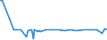 KN 29339910 /Exporte /Einheit = Preise (Euro/Tonne) /Partnerland: Frankreich /Meldeland: Europäische Union /29339910:Benzimidazol-2-thiol `mercaptobenzimidazol