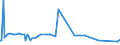 KN 29339910 /Exporte /Einheit = Preise (Euro/Tonne) /Partnerland: Italien /Meldeland: Europäische Union /29339910:Benzimidazol-2-thiol `mercaptobenzimidazol