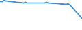 KN 29339910 /Exporte /Einheit = Preise (Euro/Tonne) /Partnerland: Belgien /Meldeland: Europäische Union /29339910:Benzimidazol-2-thiol `mercaptobenzimidazol