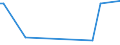 KN 29339910 /Exporte /Einheit = Preise (Euro/Tonne) /Partnerland: Norwegen /Meldeland: Europäische Union /29339910:Benzimidazol-2-thiol `mercaptobenzimidazol