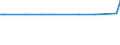 KN 29339910 /Exporte /Einheit = Preise (Euro/Tonne) /Partnerland: Schweden /Meldeland: Europäische Union /29339910:Benzimidazol-2-thiol `mercaptobenzimidazol