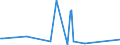 KN 29339910 /Exporte /Einheit = Preise (Euro/Tonne) /Partnerland: Schweiz /Meldeland: Europäische Union /29339910:Benzimidazol-2-thiol `mercaptobenzimidazol