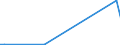 KN 29339910 /Exporte /Einheit = Preise (Euro/Tonne) /Partnerland: Tuerkei /Meldeland: Europäische Union /29339910:Benzimidazol-2-thiol `mercaptobenzimidazol