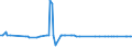 KN 29339910 /Exporte /Einheit = Preise (Euro/Tonne) /Partnerland: Polen /Meldeland: Europäische Union /29339910:Benzimidazol-2-thiol `mercaptobenzimidazol