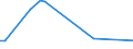 KN 29339910 /Exporte /Einheit = Preise (Euro/Tonne) /Partnerland: Tschechien /Meldeland: Europäische Union /29339910:Benzimidazol-2-thiol `mercaptobenzimidazol