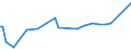 KN 29339910 /Exporte /Einheit = Preise (Euro/Tonne) /Partnerland: Slowakei /Meldeland: Europäische Union /29339910:Benzimidazol-2-thiol `mercaptobenzimidazol