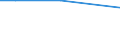 KN 29339910 /Exporte /Einheit = Preise (Euro/Tonne) /Partnerland: Ungarn /Meldeland: Europäische Union /29339910:Benzimidazol-2-thiol `mercaptobenzimidazol