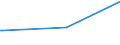 KN 29339910 /Exporte /Einheit = Preise (Euro/Tonne) /Partnerland: Rumaenien /Meldeland: Europäische Union /29339910:Benzimidazol-2-thiol `mercaptobenzimidazol