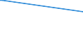 KN 29339910 /Exporte /Einheit = Preise (Euro/Tonne) /Partnerland: Russland /Meldeland: Europäische Union /29339910:Benzimidazol-2-thiol `mercaptobenzimidazol