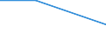 KN 29339910 /Exporte /Einheit = Preise (Euro/Tonne) /Partnerland: Slowenien /Meldeland: Europäische Union /29339910:Benzimidazol-2-thiol `mercaptobenzimidazol