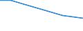 KN 29339910 /Exporte /Einheit = Preise (Euro/Tonne) /Partnerland: Tunesien /Meldeland: Europäische Union /29339910:Benzimidazol-2-thiol `mercaptobenzimidazol