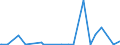 KN 29339910 /Exporte /Einheit = Preise (Euro/Tonne) /Partnerland: Vereinigte Staaten von Amerika /Meldeland: Europäische Union /29339910:Benzimidazol-2-thiol `mercaptobenzimidazol