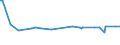 KN 29339910 /Exporte /Einheit = Preise (Euro/Tonne) /Partnerland: Brasilien /Meldeland: Europäische Union /29339910:Benzimidazol-2-thiol `mercaptobenzimidazol