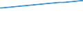 KN 29339910 /Exporte /Einheit = Preise (Euro/Tonne) /Partnerland: Iran /Meldeland: Europäische Union /29339910:Benzimidazol-2-thiol `mercaptobenzimidazol