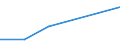 KN 29339910 /Exporte /Einheit = Preise (Euro/Tonne) /Partnerland: Israel /Meldeland: Europäische Union /29339910:Benzimidazol-2-thiol `mercaptobenzimidazol