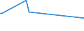 KN 29339910 /Exporte /Einheit = Preise (Euro/Tonne) /Partnerland: China /Meldeland: Europäische Union /29339910:Benzimidazol-2-thiol `mercaptobenzimidazol