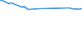 KN 29339910 /Exporte /Einheit = Preise (Euro/Tonne) /Partnerland: Taiwan /Meldeland: Europäische Union /29339910:Benzimidazol-2-thiol `mercaptobenzimidazol