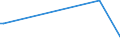 KN 29339910 /Exporte /Einheit = Preise (Euro/Tonne) /Partnerland: Australien /Meldeland: Europäische Union /29339910:Benzimidazol-2-thiol `mercaptobenzimidazol