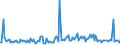 KN 29339910 /Exporte /Einheit = Preise (Euro/Tonne) /Partnerland: Intra-eur /Meldeland: Europäische Union /29339910:Benzimidazol-2-thiol `mercaptobenzimidazol