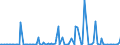 KN 29339910 /Exporte /Einheit = Preise (Euro/Tonne) /Partnerland: Extra-eur /Meldeland: Europäische Union /29339910:Benzimidazol-2-thiol `mercaptobenzimidazol