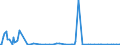 KN 29339910 /Exporte /Einheit = Mengen in Tonnen /Partnerland: Ver.koenigreich /Meldeland: Europäische Union /29339910:Benzimidazol-2-thiol `mercaptobenzimidazol