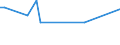 KN 29339910 /Exporte /Einheit = Mengen in Tonnen /Partnerland: Tschechien /Meldeland: Europäische Union /29339910:Benzimidazol-2-thiol `mercaptobenzimidazol