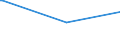 KN 29339910 /Exporte /Einheit = Mengen in Tonnen /Partnerland: Rumaenien /Meldeland: Europäische Union /29339910:Benzimidazol-2-thiol `mercaptobenzimidazol