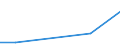 KN 29339910 /Exporte /Einheit = Mengen in Tonnen /Partnerland: Tunesien /Meldeland: Europäische Union /29339910:Benzimidazol-2-thiol `mercaptobenzimidazol