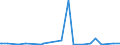 KN 29339910 /Exporte /Einheit = Mengen in Tonnen /Partnerland: Vereinigte Staaten von Amerika /Meldeland: Europäische Union /29339910:Benzimidazol-2-thiol `mercaptobenzimidazol