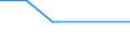 KN 29339910 /Exporte /Einheit = Mengen in Tonnen /Partnerland: Israel /Meldeland: Europäische Union /29339910:Benzimidazol-2-thiol `mercaptobenzimidazol