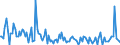 KN 29339910 /Exporte /Einheit = Werte in 1000 Euro /Partnerland: Deutschland /Meldeland: Europäische Union /29339910:Benzimidazol-2-thiol `mercaptobenzimidazol